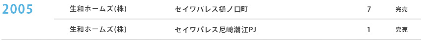 生和ホームズの住宅販売