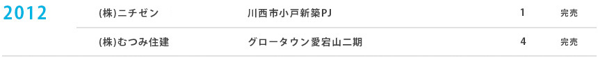 新築一戸建て